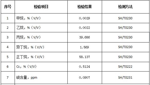 822533奥马