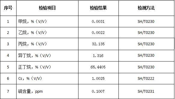 822533奥马